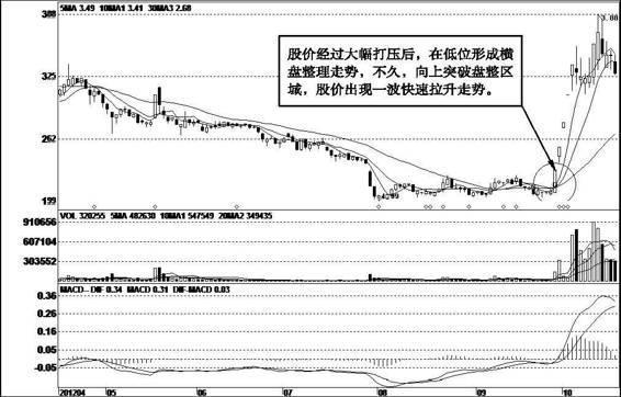 長(zhǎng)航鳳凰股票行情,科技巨擘引領(lǐng)未來(lái)投資風(fēng)潮