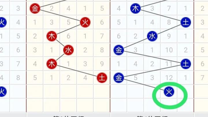 大樂走透最新走勢圖，邁向成功的步伐與力量的變化揭秘