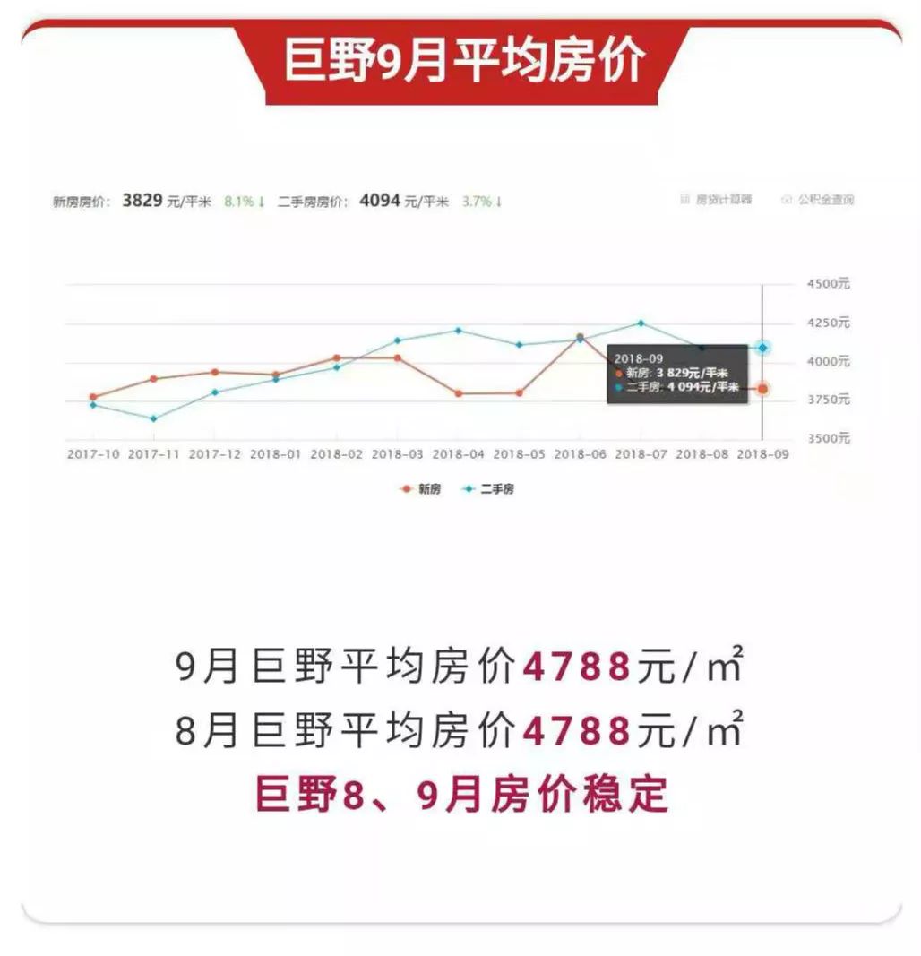 巨野新房上市,巨野新房上市，變化中的家園，學習中的自信與成就感