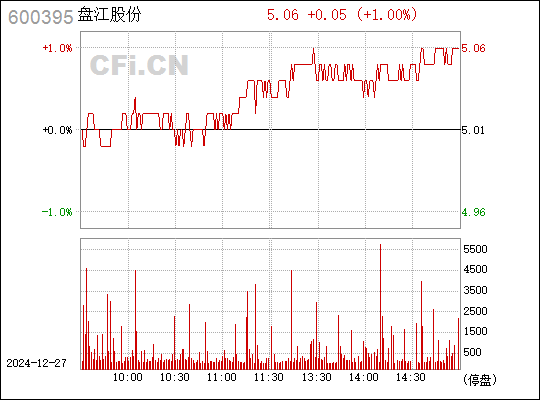 盤江股份股票,與自然美景的邂逅之旅,探尋內心平和與寧靜的旅程