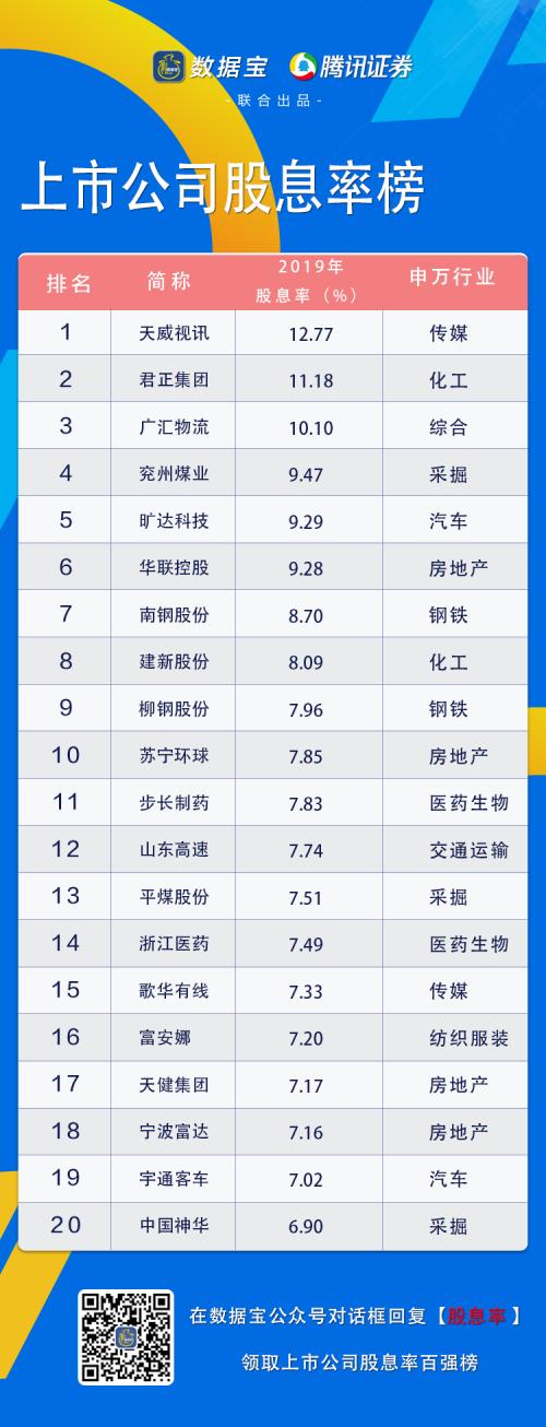 高股息率股票，投資選擇與友情間的隱秘關聯