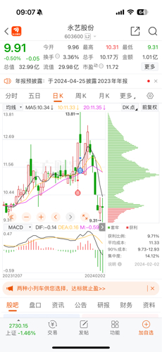 603600永藝股票投資指南,從初學者到進階用戶的全方位指南
