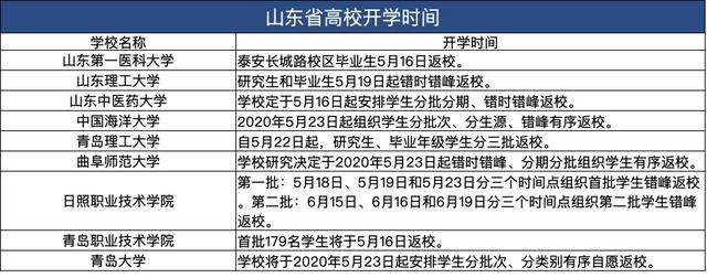 青島高校開學消息,青島高校開學消息,新生入學及老生返校步驟指南