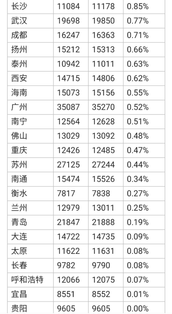 瑪納斯二手房動態解讀,投資置業兩不誤,全面關注最新動態!