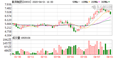 聯邦制藥股票深度解析與未來前景展望