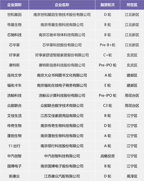 最新獨角獸企業名單，變化、學習與自信的力量展現