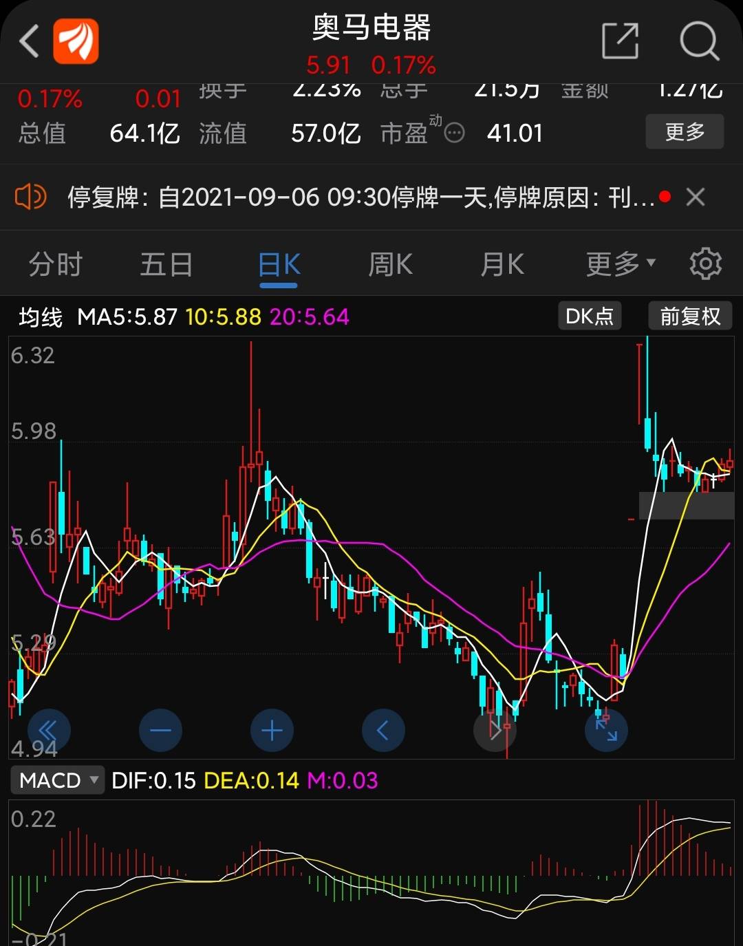 奧馬股票,小巷中的隱秘寶藏,探尋獨(dú)特投資故事之旅