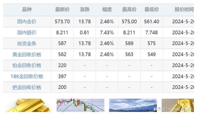 最新金價趨勢分析,初學者與進階用戶指南詳解