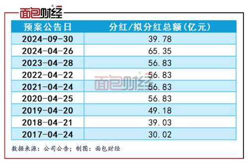 農商銀行股票價格與投資前景,市場趨勢與案例分析深度解析