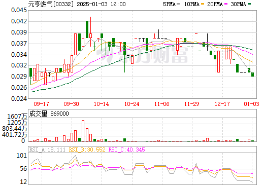 元亨燃氣實時行情全面解讀,洞悉能源市場最新動態