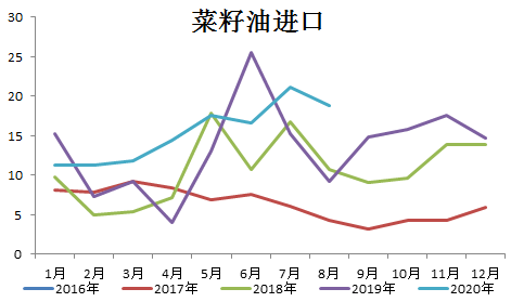 菜油市場價格揭秘，市場背后的故事與波動分析