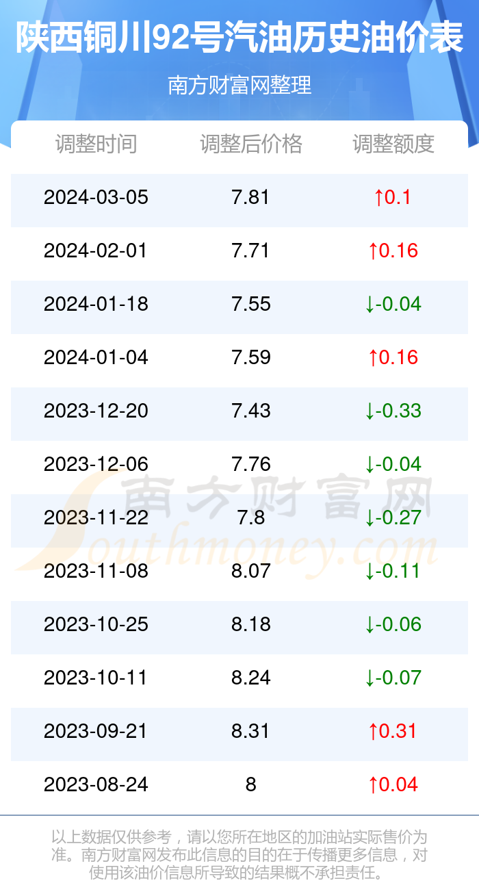 陜西油價調整最新動態,科技驅動加油革新