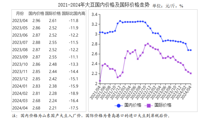 大豆價格走勢圖,歷史回顧與影響分析