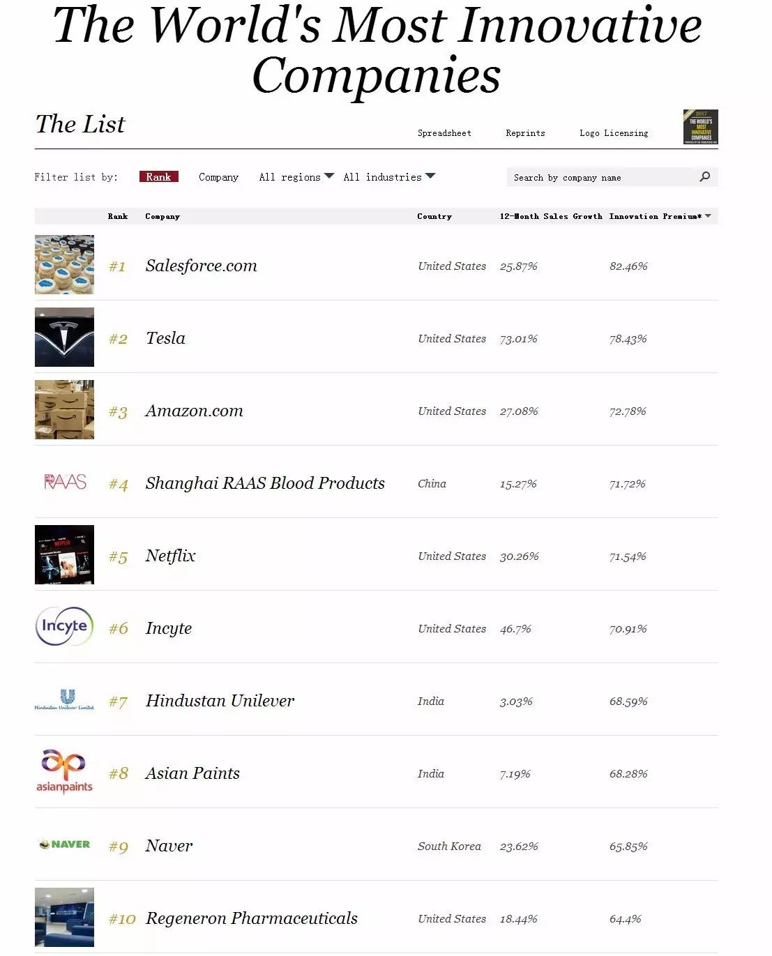 福布斯最新排行榜發(fā)布，小巷中的隱藏瑰寶揭曉