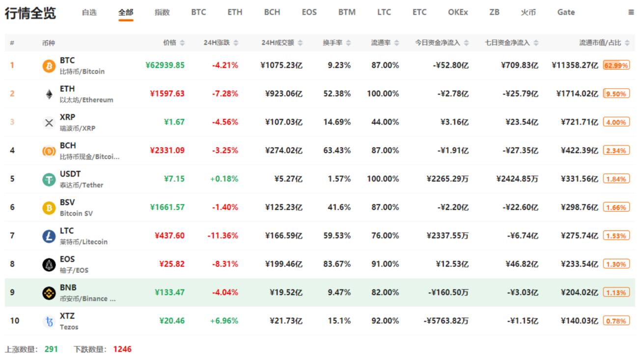 比特幣今日行情深度解析,最新價(jià)格與趨勢(shì)分析