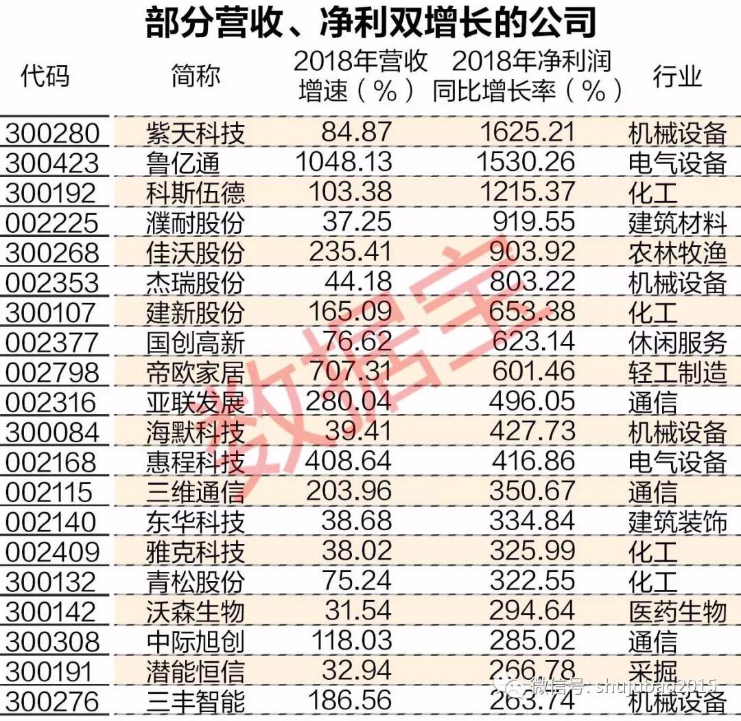 揭秘未來財富密碼,業(yè)績增長股票與高科技產(chǎn)品的革新之旅助力財富增長