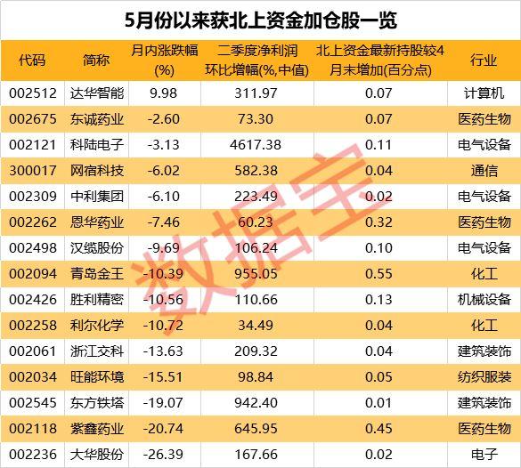 揭秘未來財富密碼,業(yè)績增長股票與高科技產(chǎn)品的革新之旅助力財富增長