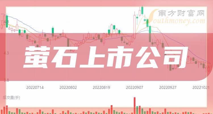 螢石上市公司引領科技潮流,開啟智能生活新紀元