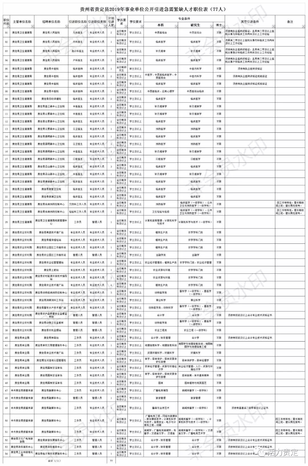 貴定最新招聘信息，啟程職場(chǎng)，學(xué)習(xí)鑄就自信與成就之路