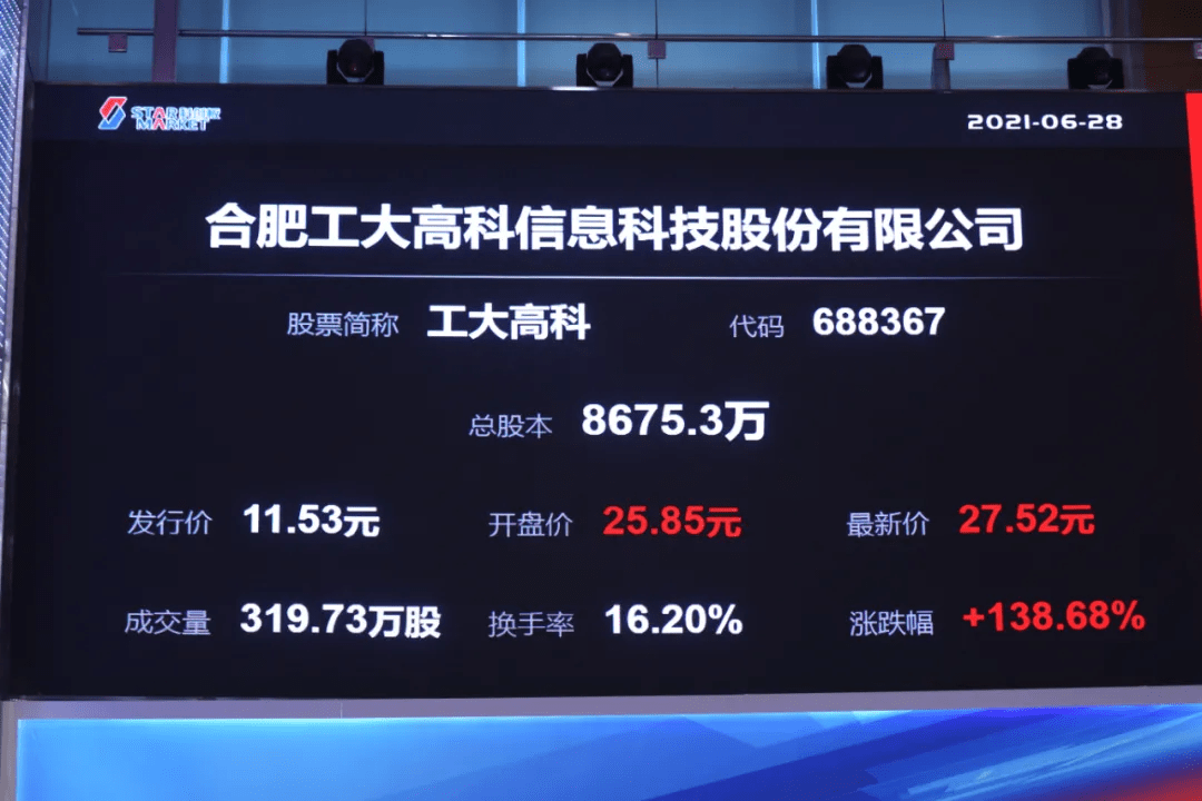 工大高新股票投資指南，步驟解析與策略建議