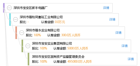 新豐電器廠招聘信息，日常工作的溫馨起點(diǎn)