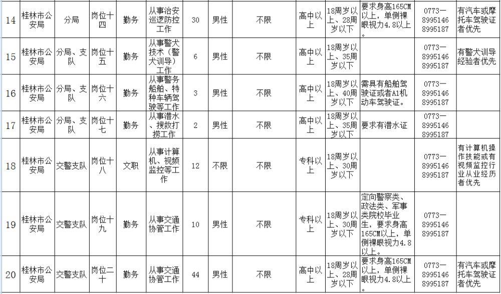 桂林最新招聘,職場新篇章與時代脈搏同步前行
