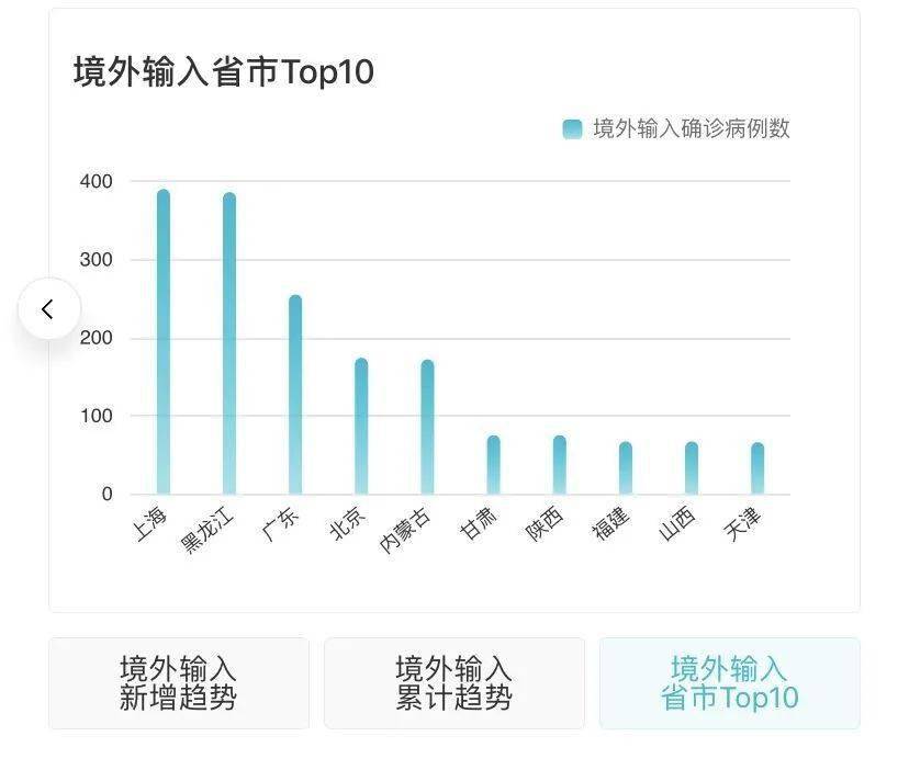全球最新疫情動(dòng)態(tài)更新速遞