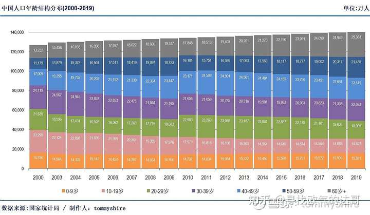 全球最新年齡分類標準詳解，步驟指南與分類標準概覽