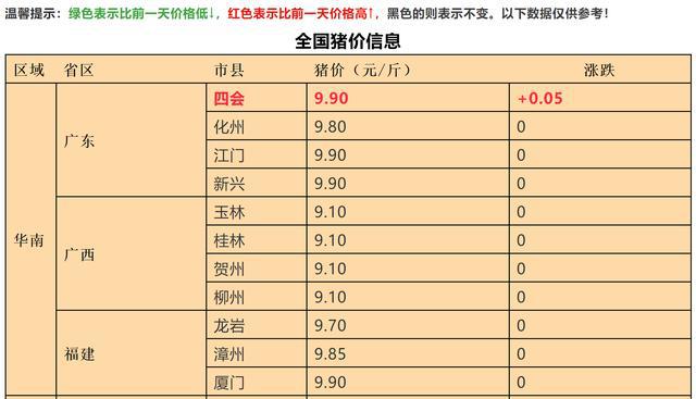 貴州今日生豬價格行情詳解及獲取分析指南