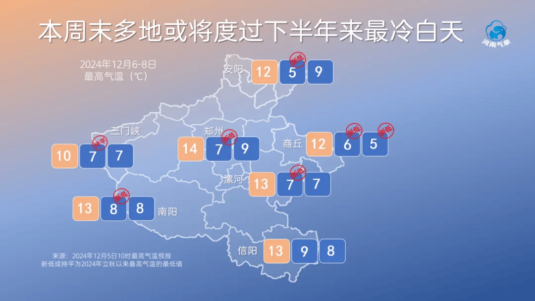 駐馬店最新天氣預報更新,天氣概況及趨勢分析