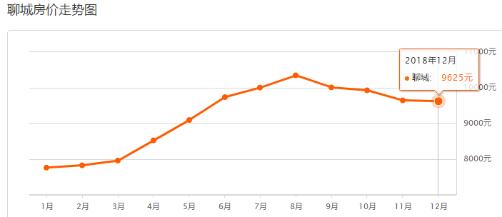 聊城樓市行情深度探索，巷弄中的驚喜之店