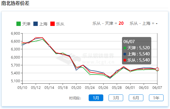 今日股市行情，高科技產(chǎn)品重塑未來，智能生活體驗革新