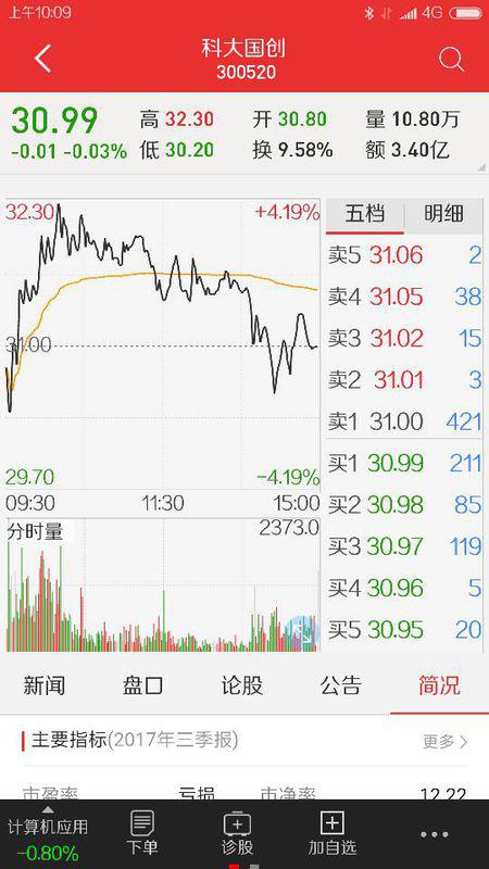 科大國(guó)盾的上市之旅，探尋內(nèi)心平靜的奇妙探險(xiǎn)