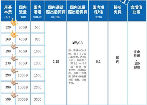 最新電信套餐出爐,最新電信套餐出爐,帶你遠離塵囂,探索自然美景的治愈之旅