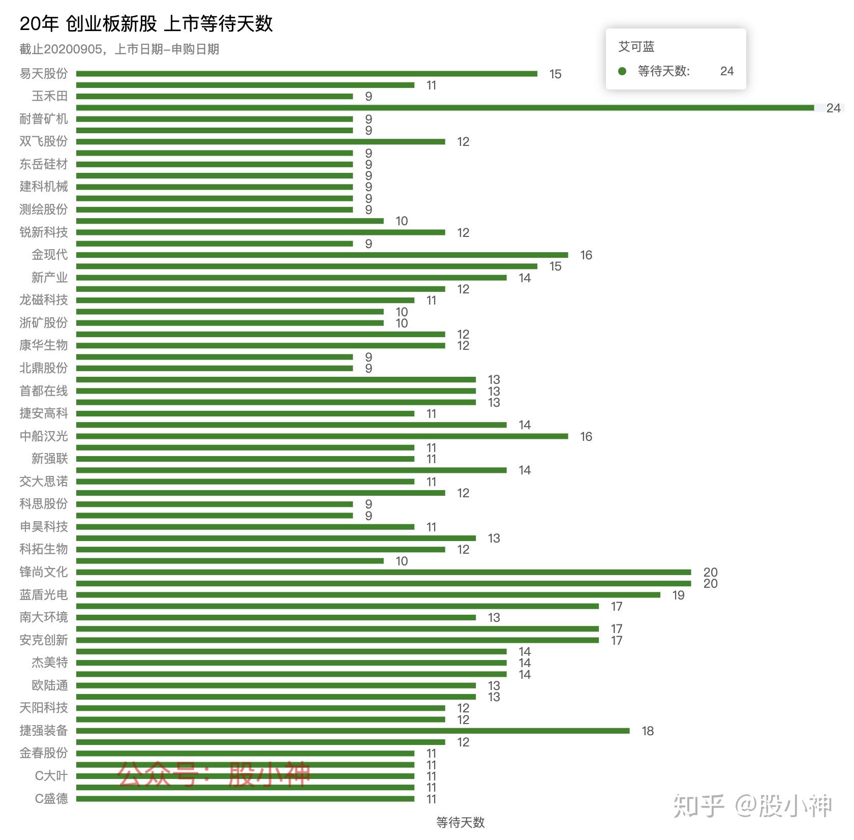 新股中簽的奇妙旅程,友情、期待與喜悅交織,上市時間揭秘