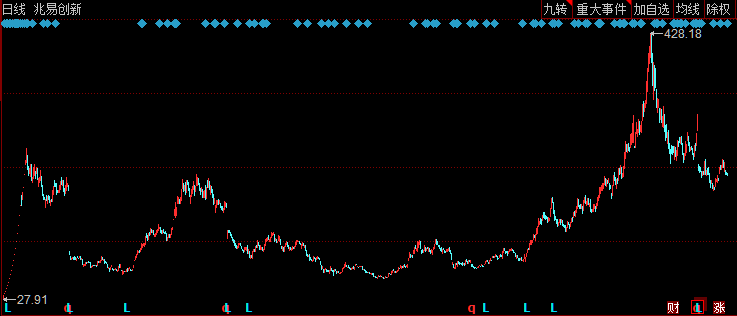 兆易創新股票行情解析及投資步驟指南