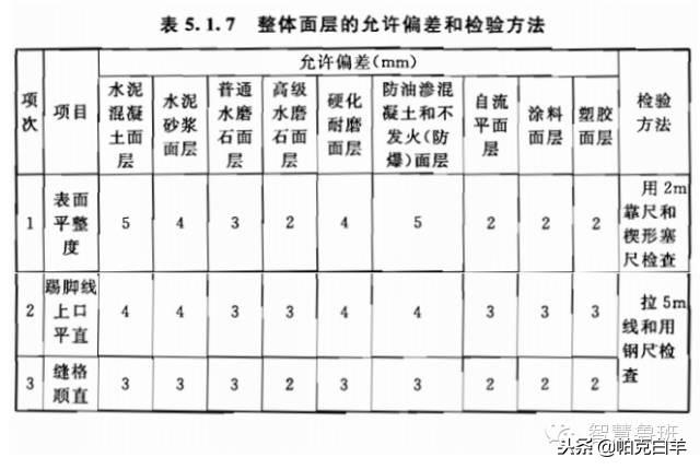 建筑工程施工質量驗收規(guī)范新版解讀，小巷里的建筑瑰寶探索之旅