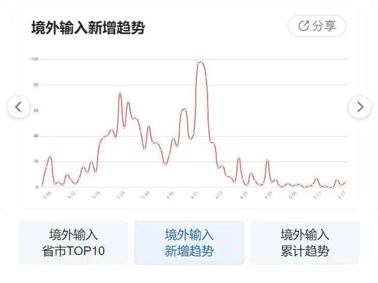 最新疫情動態(tài)下的希望之光，學(xué)習(xí)變化，自信成就未來