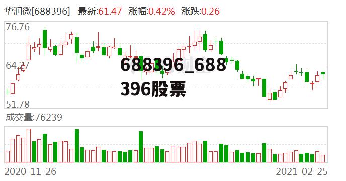 603776股票，變化的力量揭示財富啟示