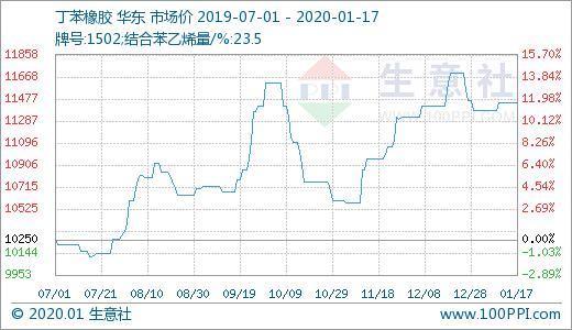 丁苯行情深度解析，洞悉市場(chǎng)走勢(shì)與趨勢(shì)預(yù)測(cè)
