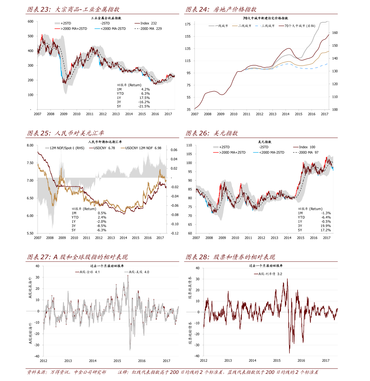 奧克股票股份行情全方位解讀與分析