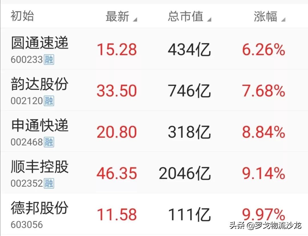 申通股票行情,隱秘小巷中的投資瑰寶動態