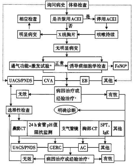 哮喘最新治療指南，溫馨故事與實(shí)用指南結(jié)合的治療之路