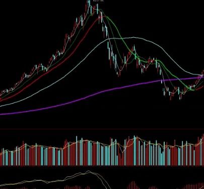 股票大盤詳解,定義、作用與意義揭秘