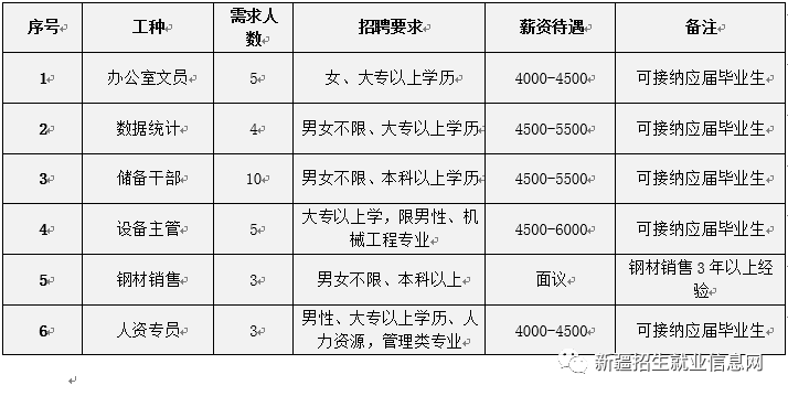 最新模杯廠主管職位招聘揭秘,小巷中的職業(yè)寶藏等你來發(fā)掘!