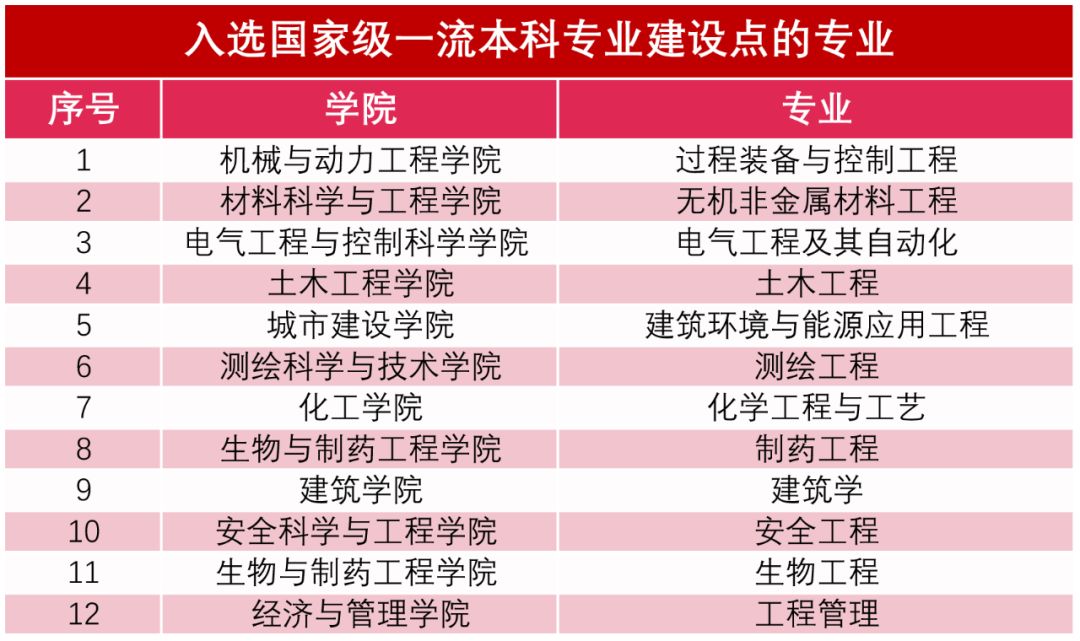 國家雙一流建設最新進展的日常故事與進展概述
