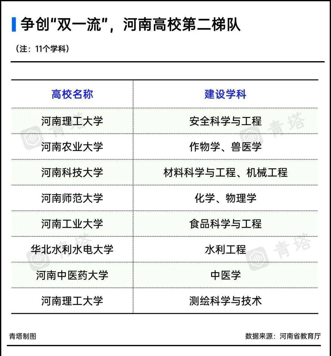 國家雙一流建設最新進展的日常故事與進展概述