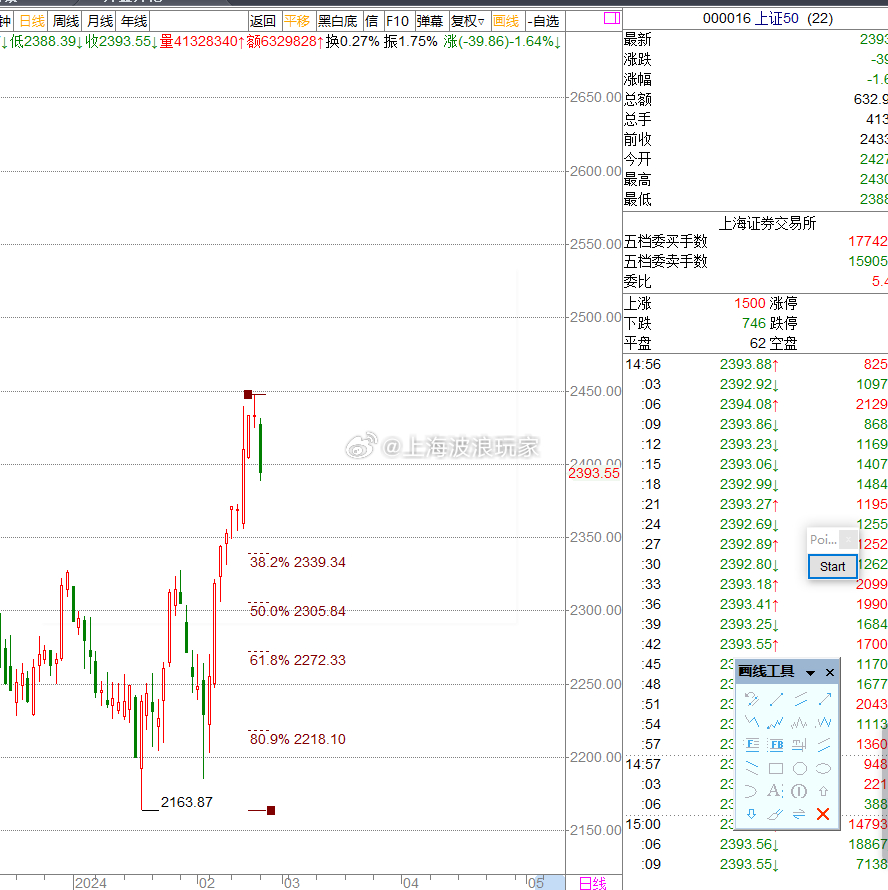 揭秘000016股票，投資熱點與策略解析