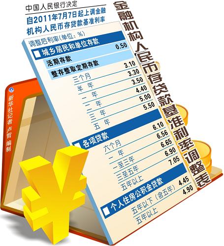 最新基礎利率解讀，影響與展望