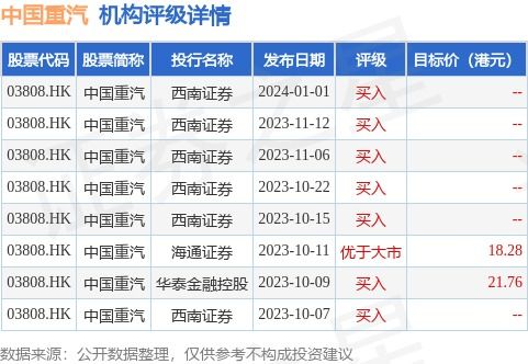中國重汽股票行情，科技巨輪引領未來之路